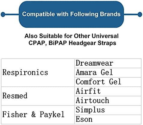 Reoneva אוניברסלי כיסוי ראש CPAP PACH PAD PAD PREMIUM CPAP מכסה לרצועות כיסויי ראש צוואר נוח